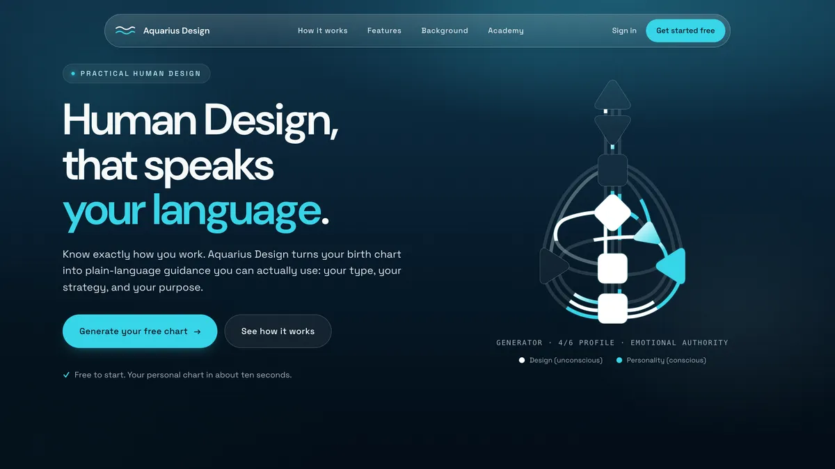 The Aquarius Design homepage hero: "Human Design, that speaks your language." beside an interactive bodygraph.